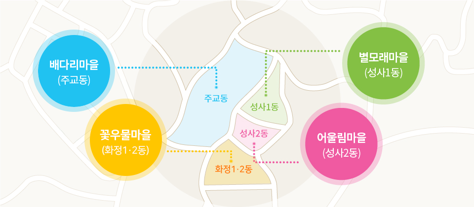 지역사회조직사업